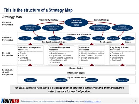 Strategic map .